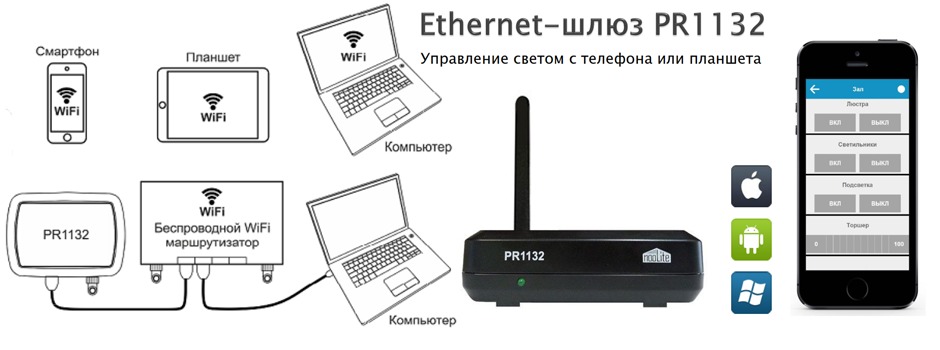 Ethernet-шлюз PR1132